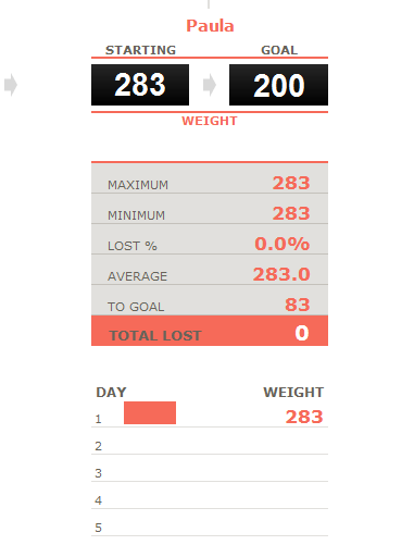 Start weight 01/01/2016